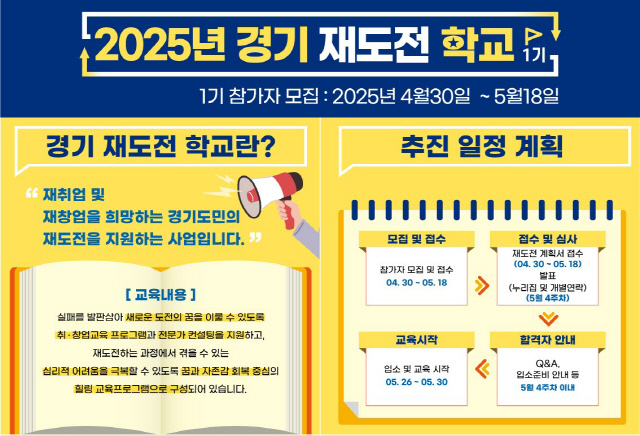 `°æ±âÀçµµÀüÇб³` 6°³¿ù ¸¸¿¡ 40% Ãëâ¾÷ ÀçµµÀü ¼º°ø `°æ±âÀçµµÀüÇб³` 6°³¿ù ¸¸¿¡ 40% Ãëâ¾÷ ÀçµµÀü ¼º°ø